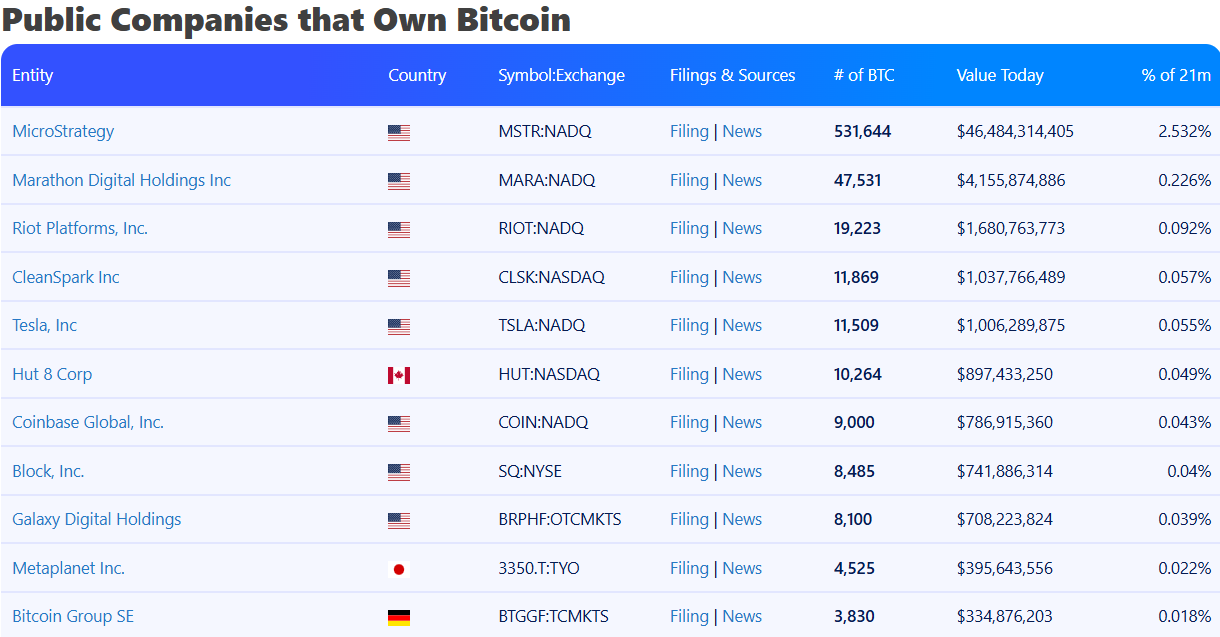 Source: Bitbo - Techtoken