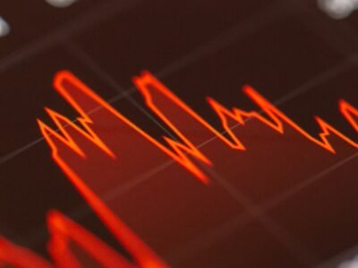 bitcoin oil correlation on a financial chart